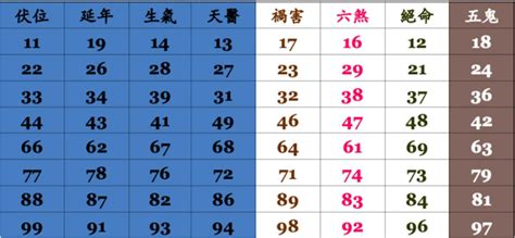 易經門號|數字吉兇查詢/號碼測吉兇（81數理）